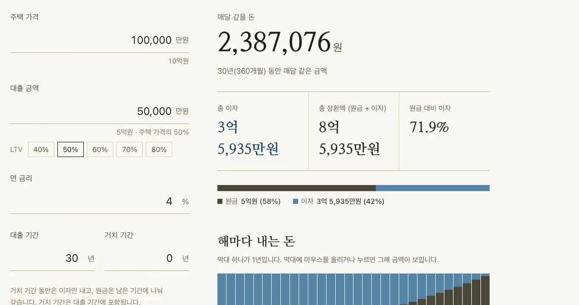 5억원 연 4% 30년 원리금균등 이자 계산 결과