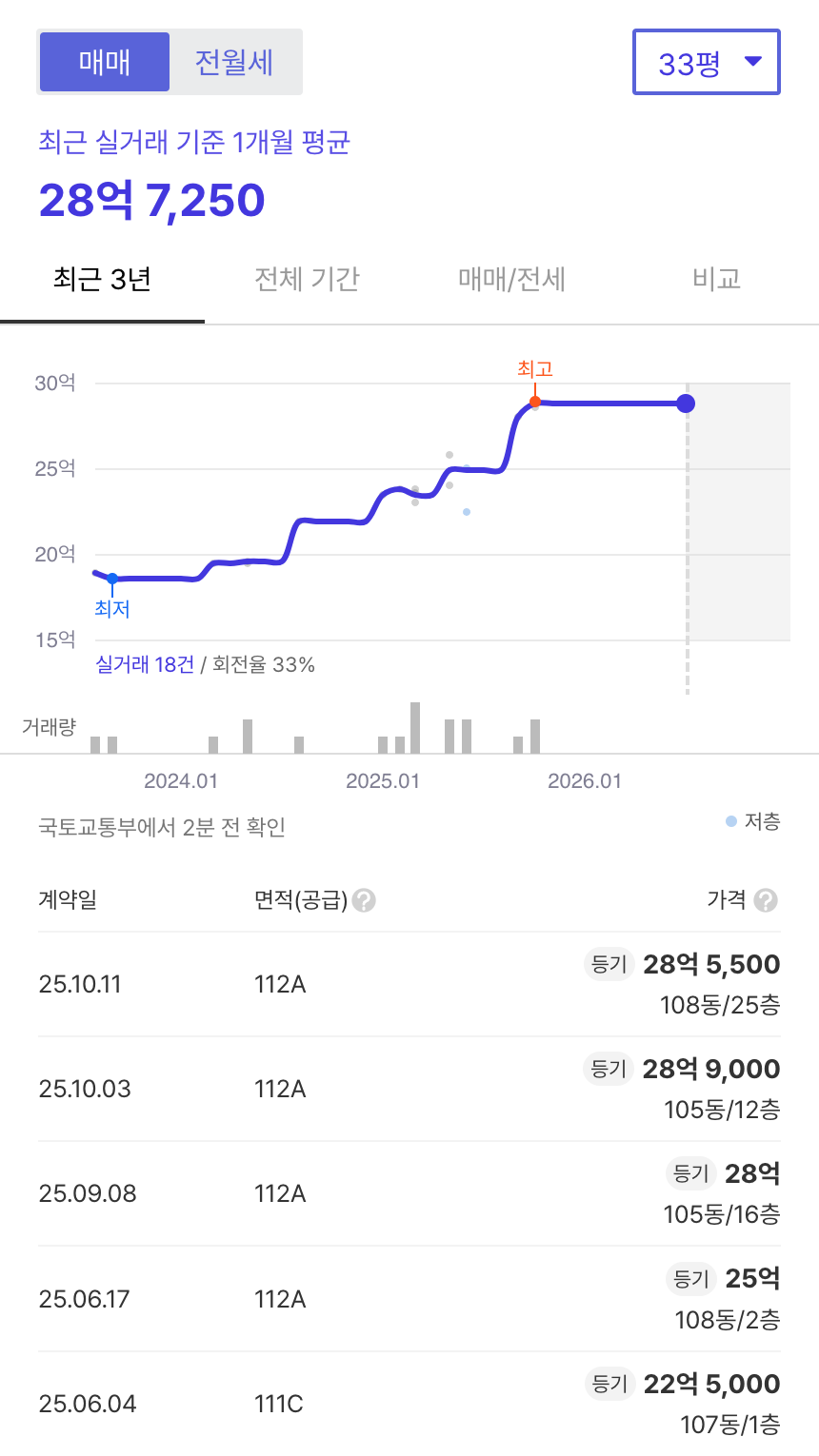 마포프레스티지자이 호갱노노 시세