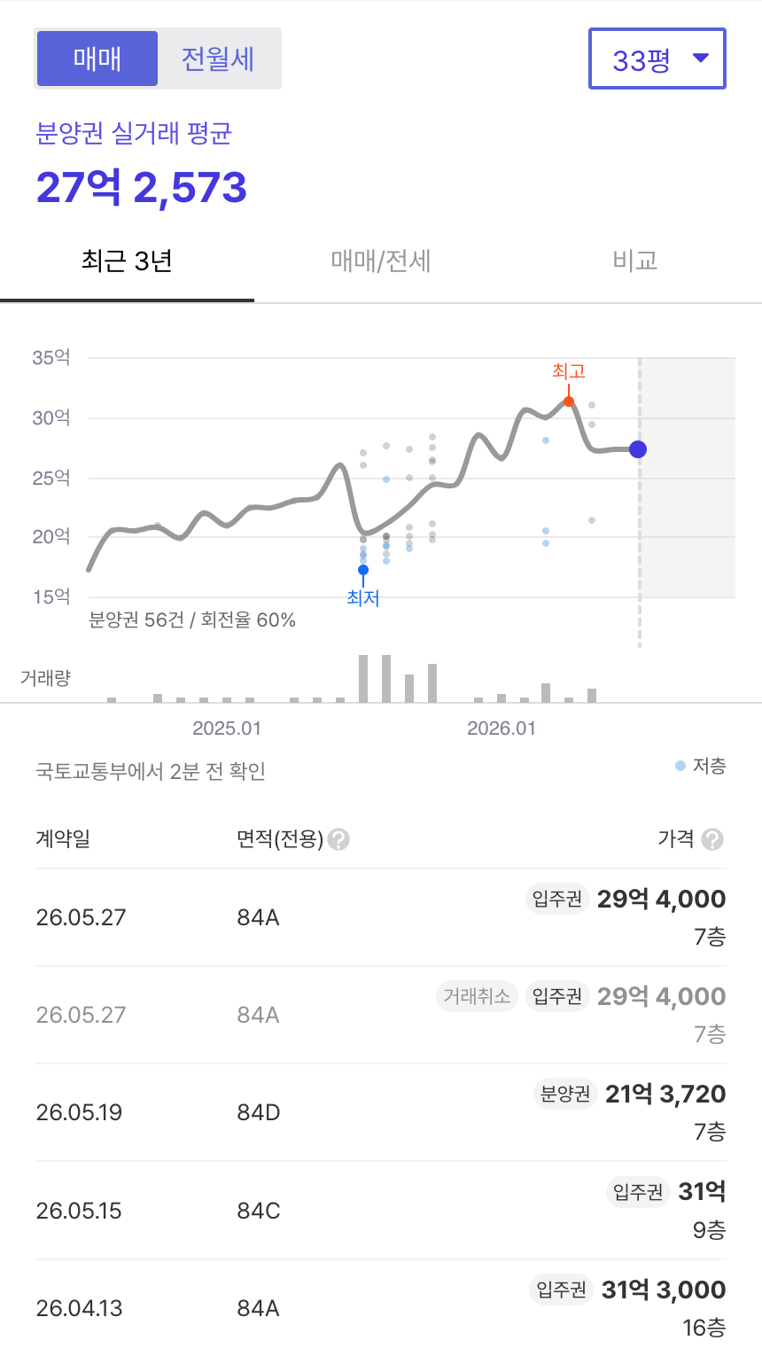 마포자이힐스테이트라첼스 호갱노노 시세
