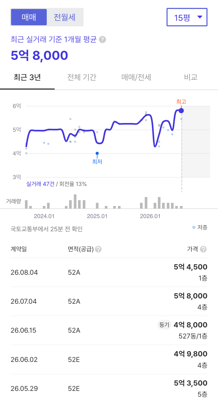 주공5단지(1구역) 호갱노노 시세