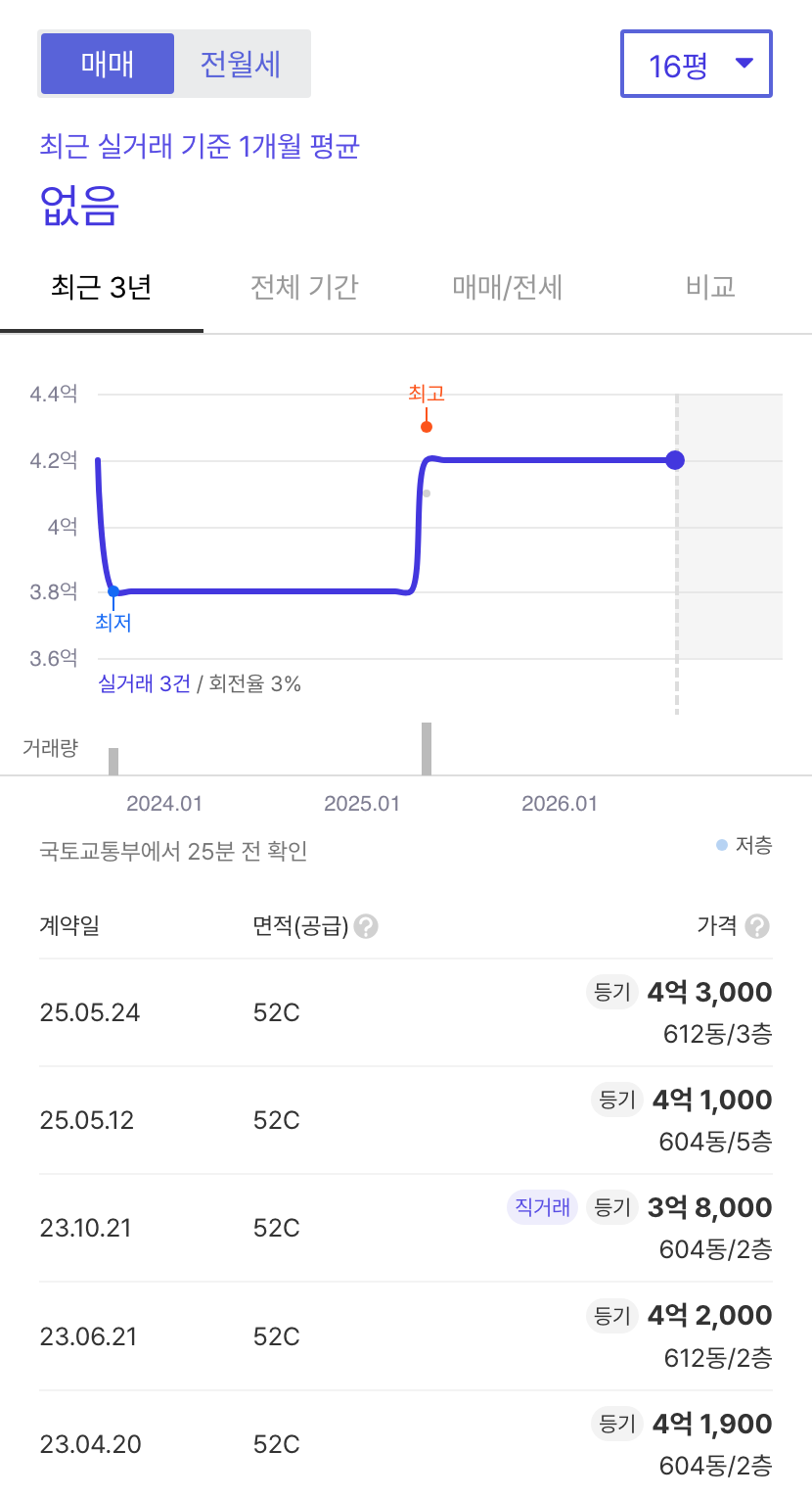 주공6단지 호갱노노 시세