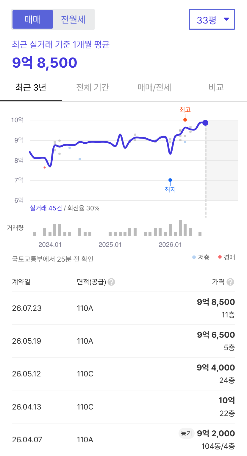 레이크타운푸르지오 호갱노노 시세