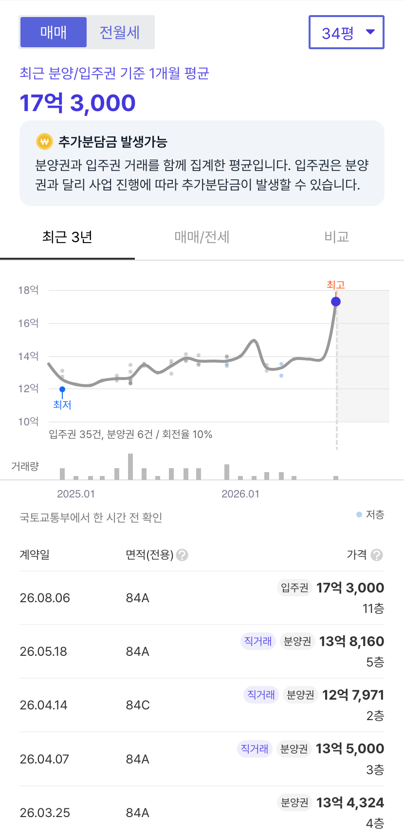 평촌자이퍼스니티 호갱노노 시세