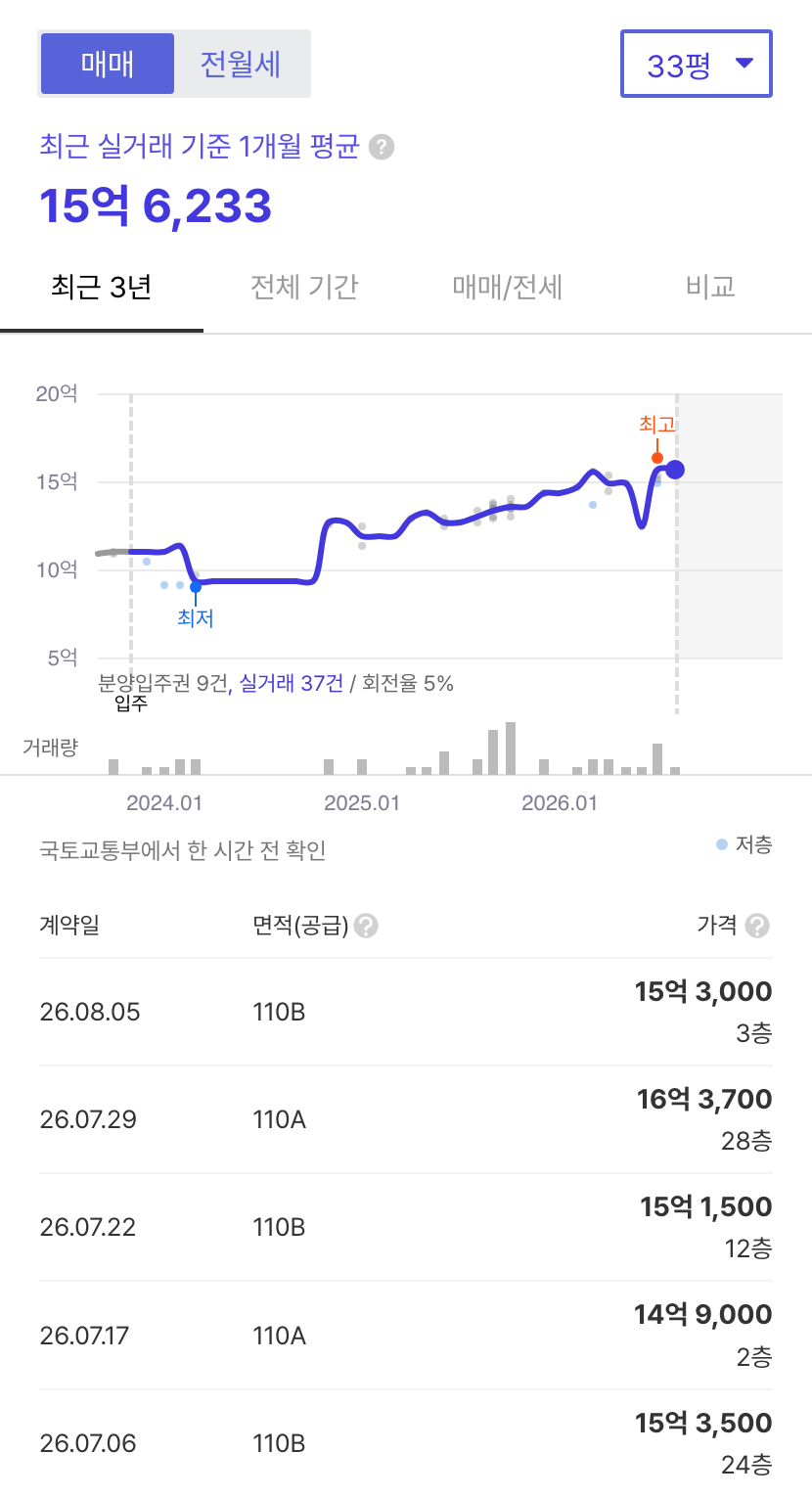 평촌센텀퍼스트 호갱노노 시세