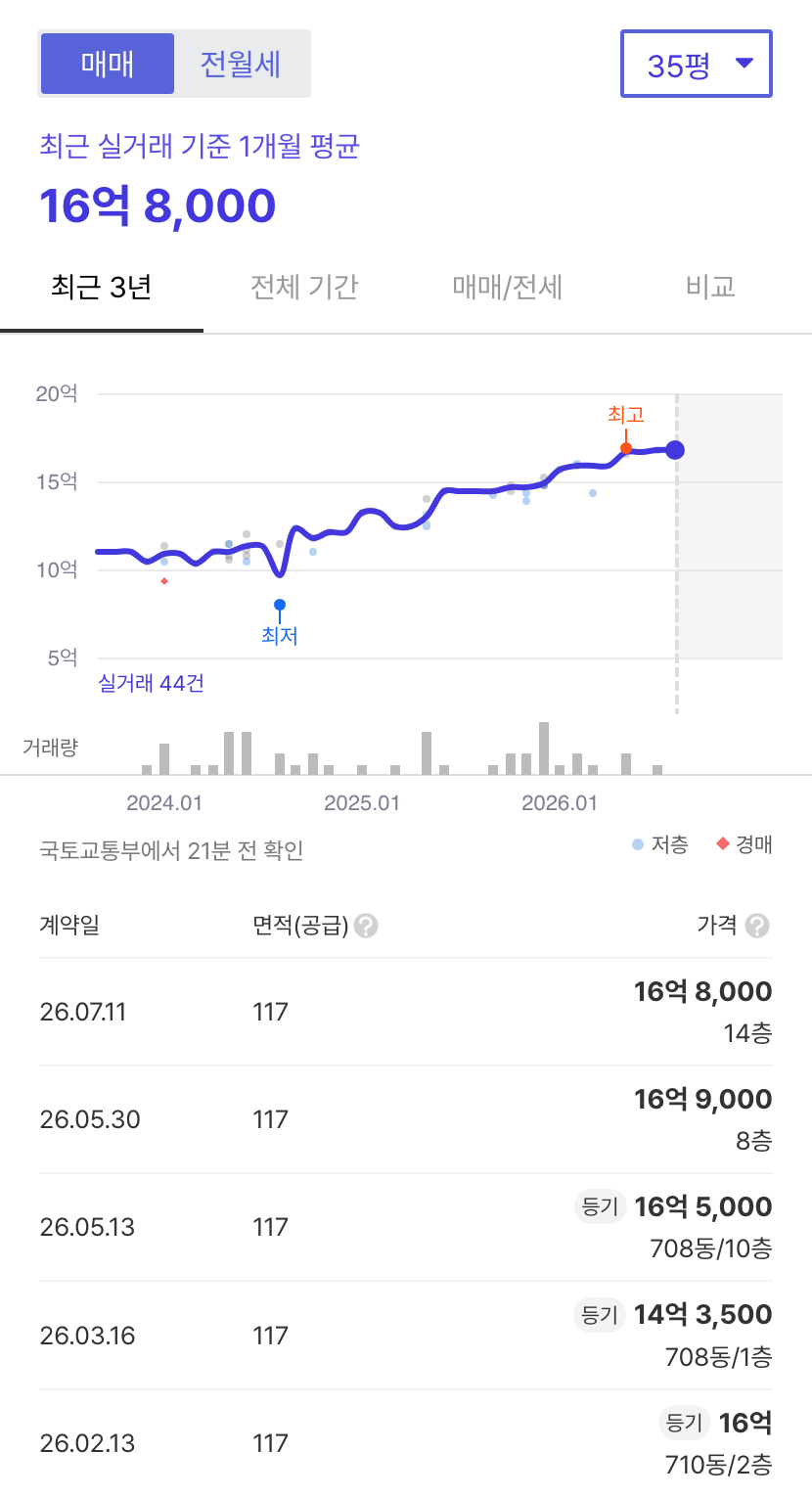 꿈마을한신 호갱노노 시세