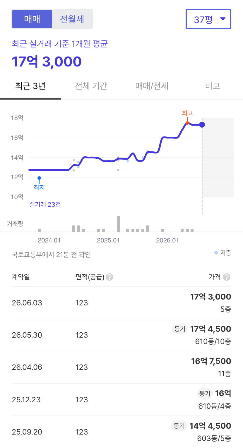 목련두산 호갱노노 시세