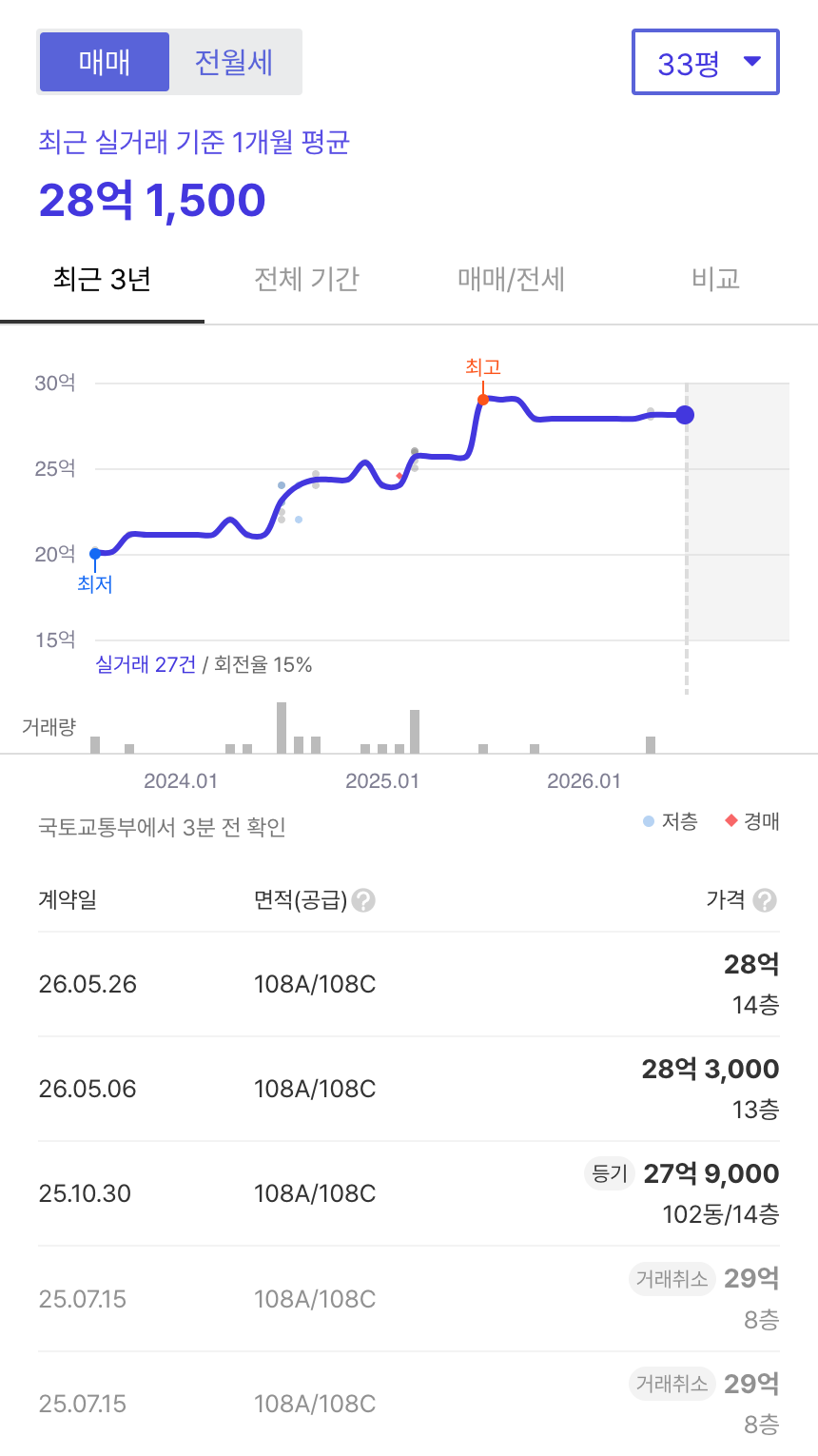 방배아트자이 호갱노노 시세