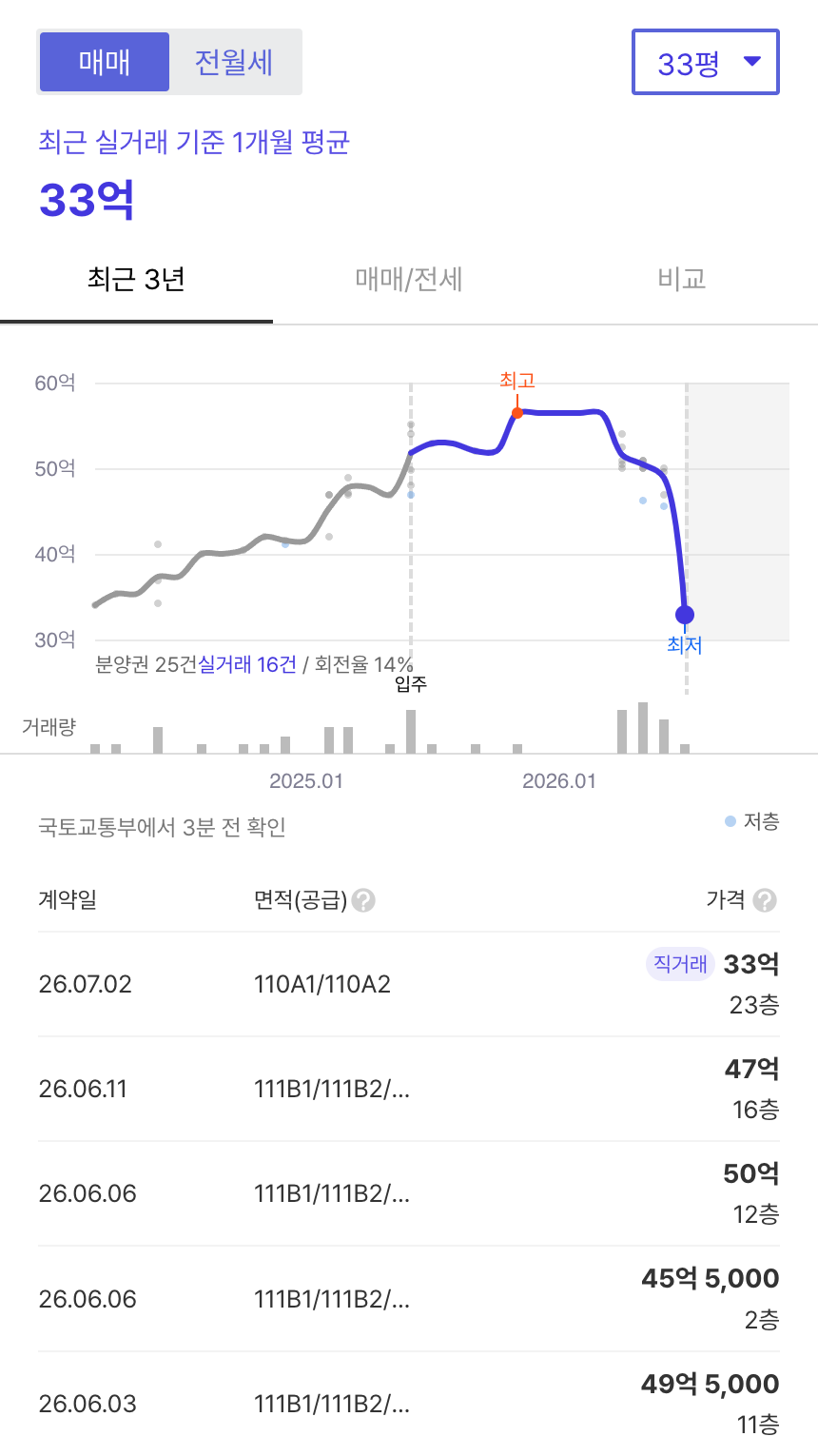 메이플자이 호갱노노 시세