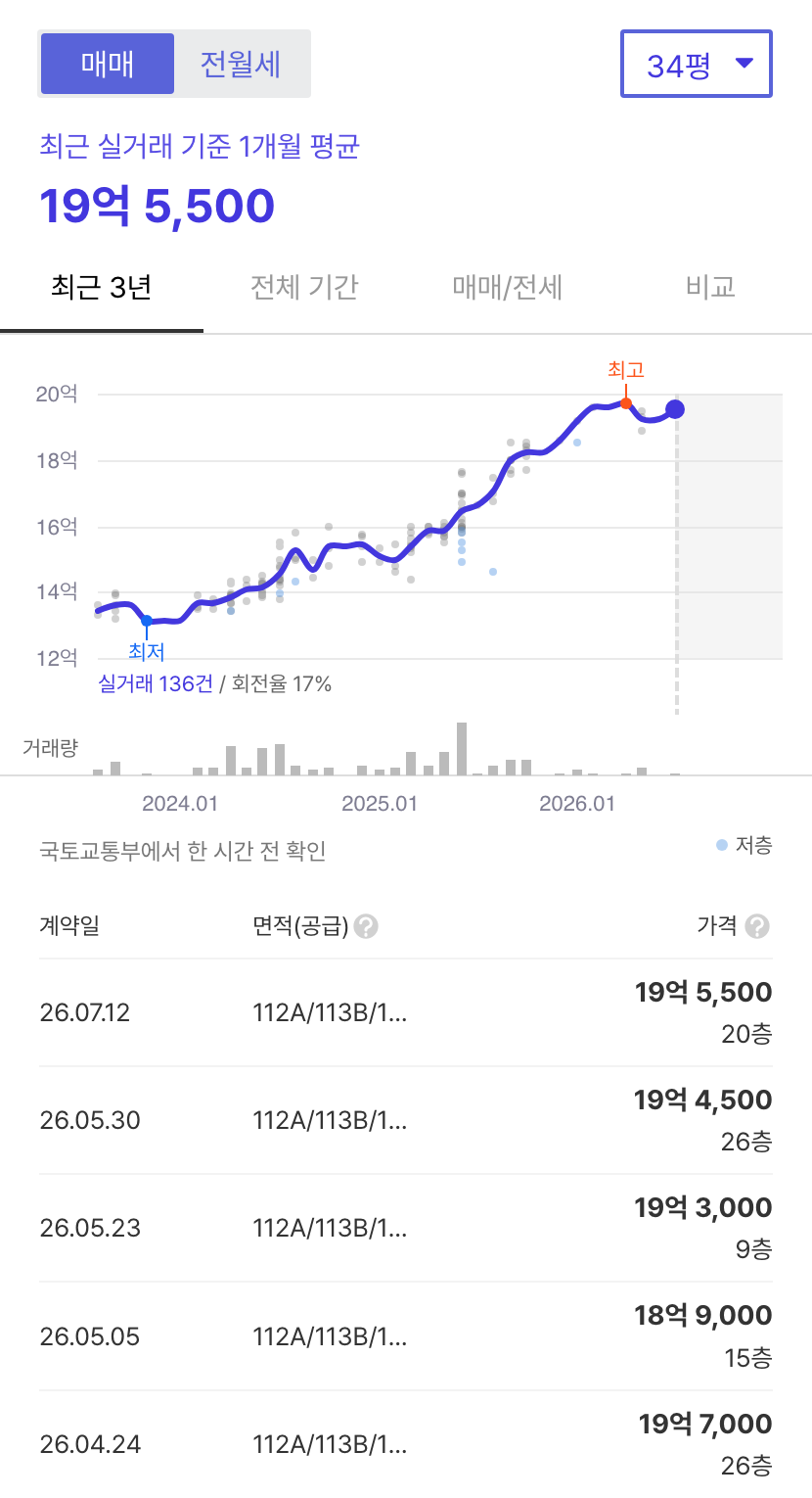 보라매SK뷰 호갱노노 시세