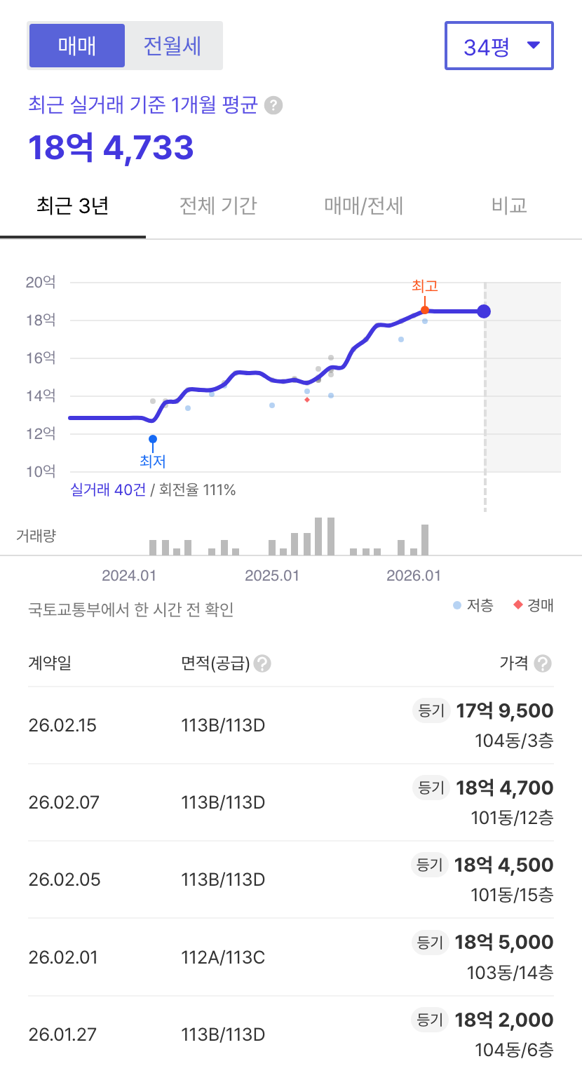 신길파크자이 호갱노노 시세