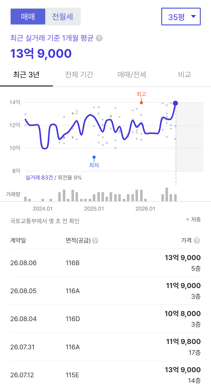 센트럴파크푸르지오 호갱노노 시세