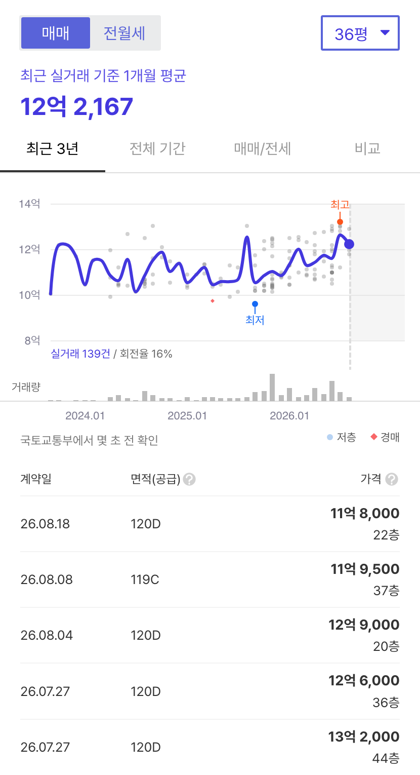 힐스테이트중동 호갱노노 시세