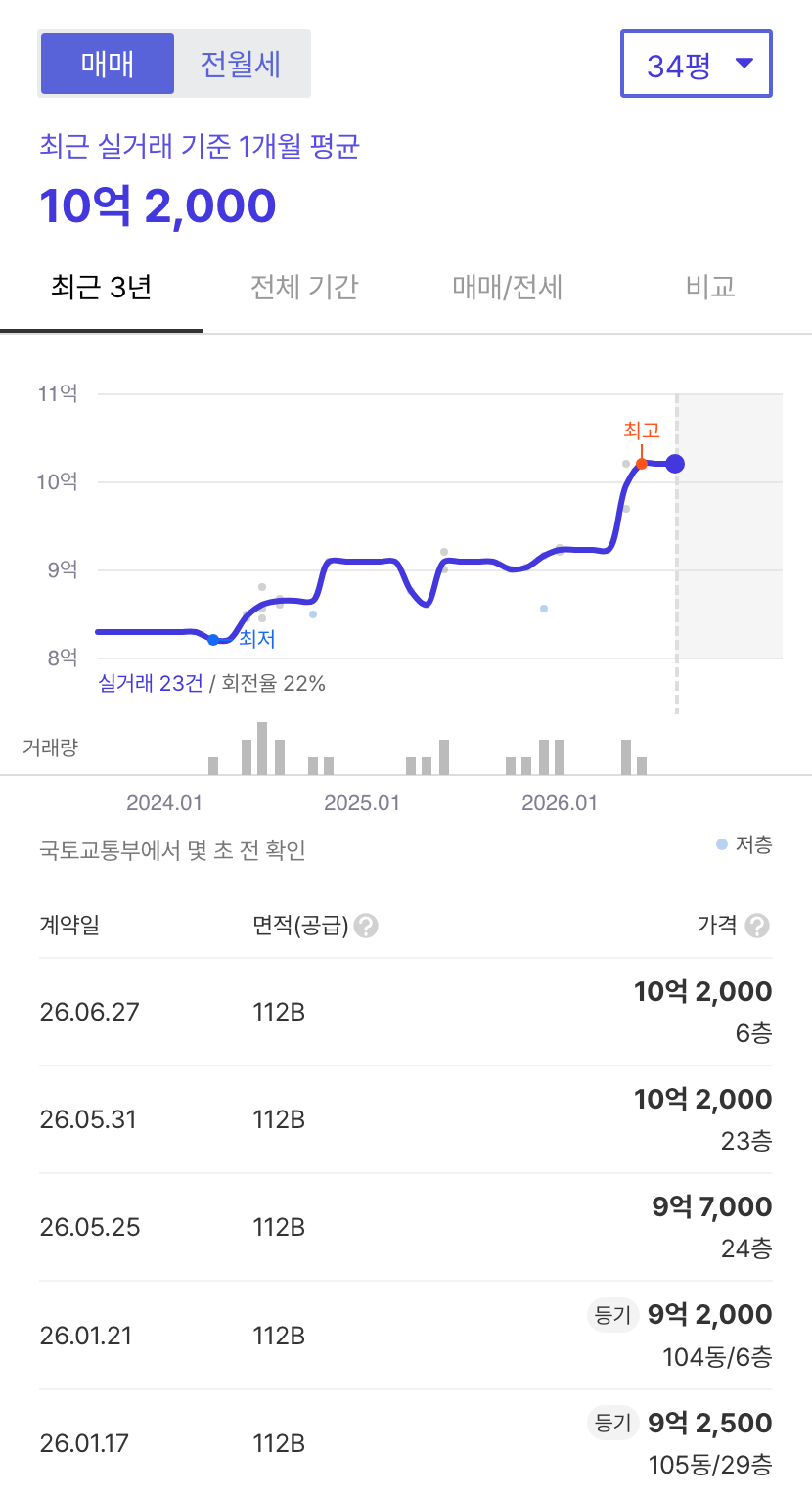 e편한세상온수역 호갱노노 시세