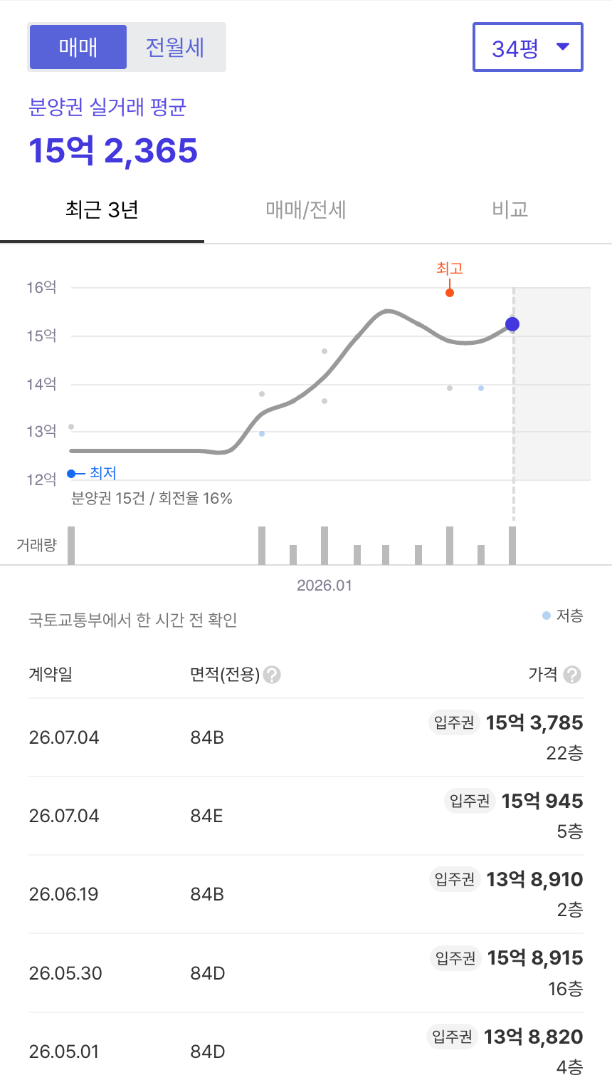 힐스테이트메디알레 호갱노노 시세