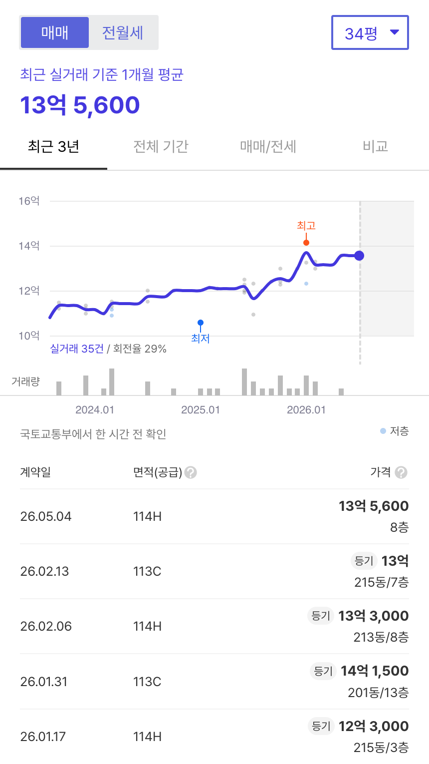 래미안베라힐즈 호갱노노 시세