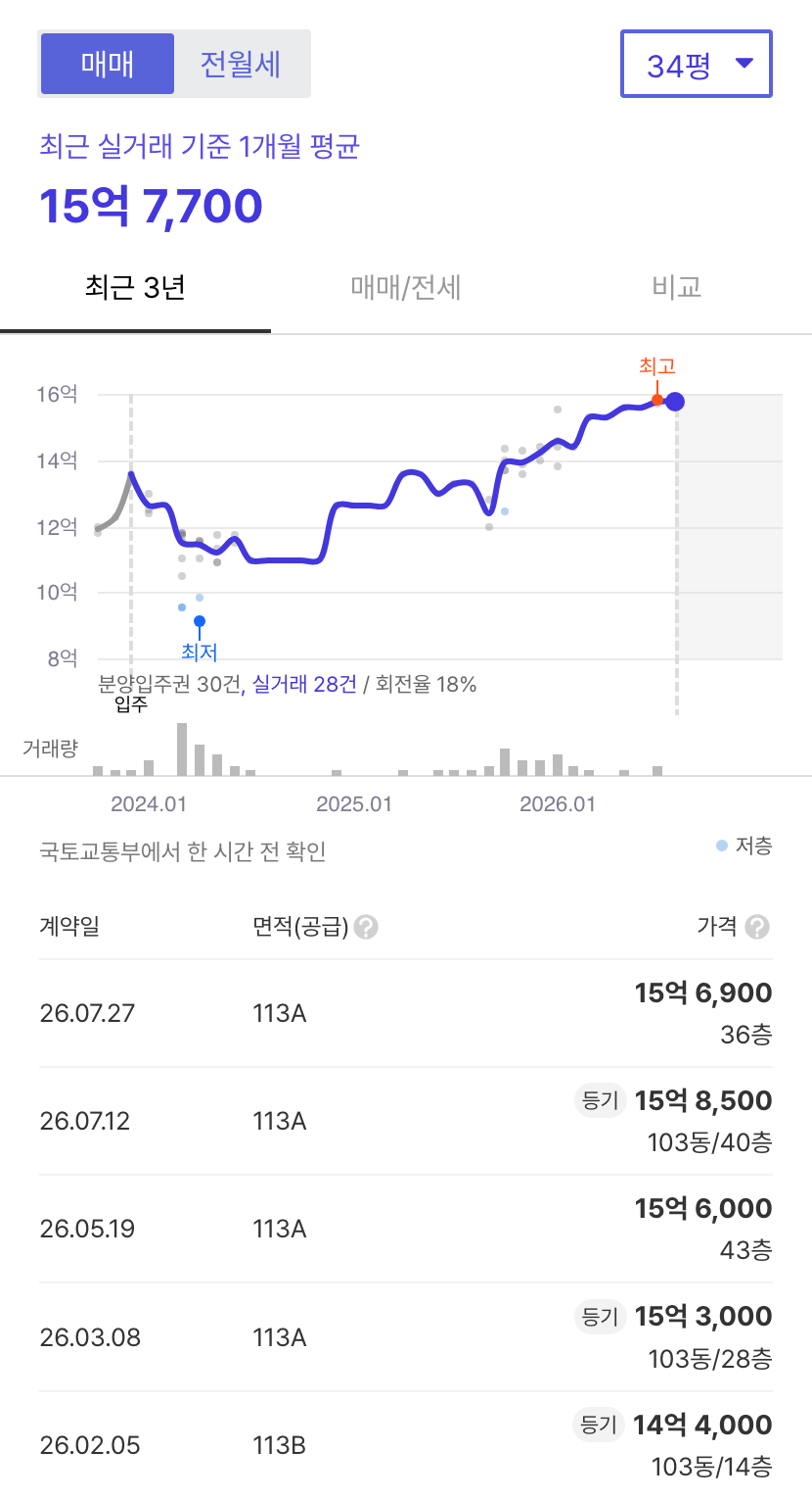 더비치푸르지오써밋 호갱노노 시세