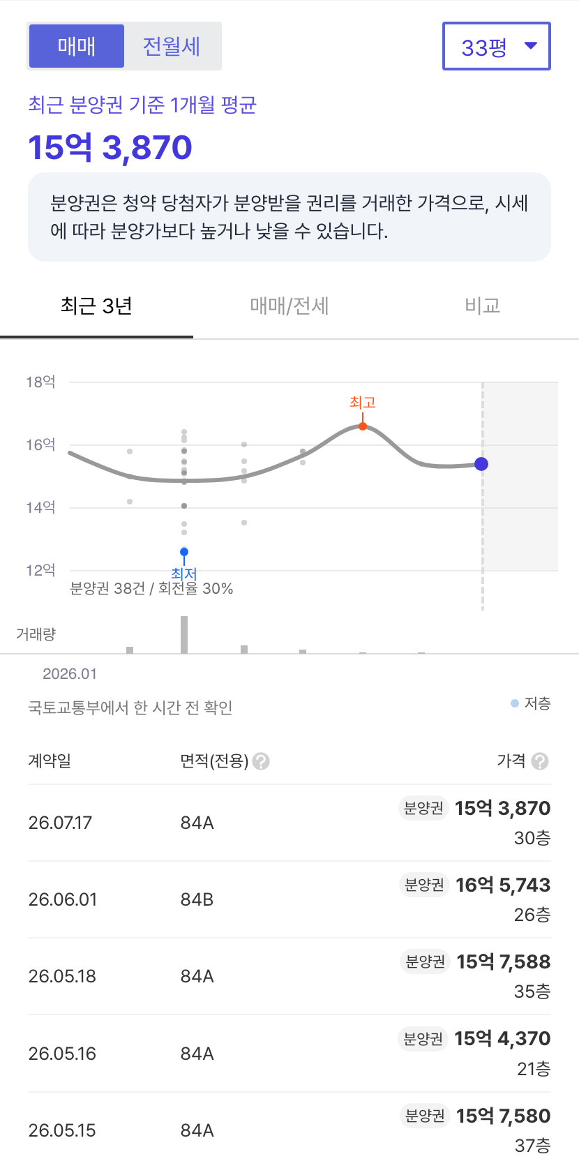 써밋리미티드남천 호갱노노 시세