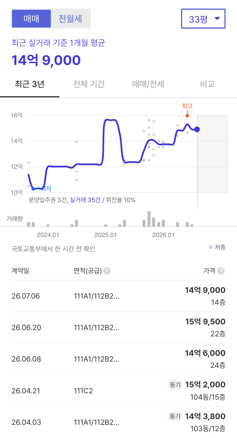 남천자이 호갱노노 시세