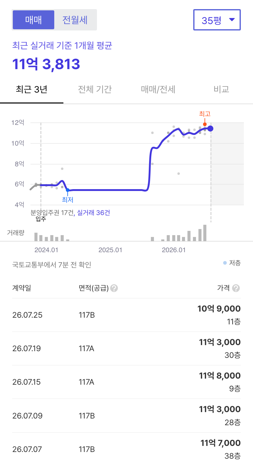 별내자이더스타 호갱노노 시세
