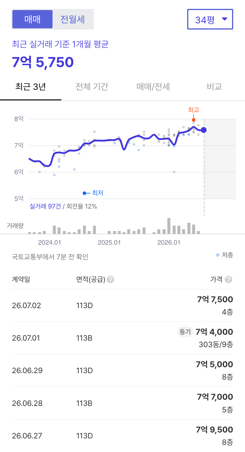 한라비발디 호갱노노 시세