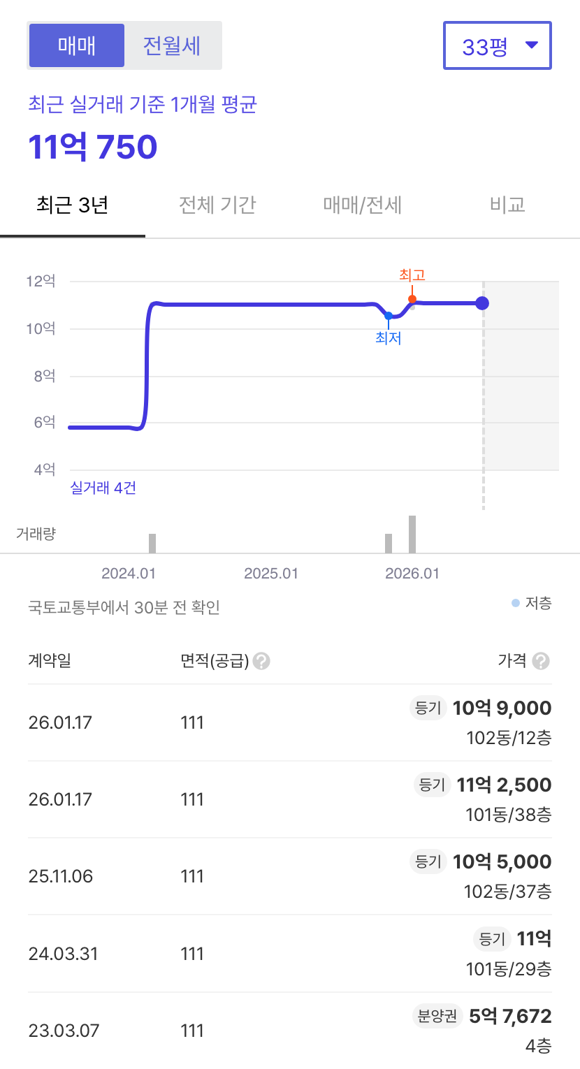더샵송도센트럴파크3차 호갱노노 시세
