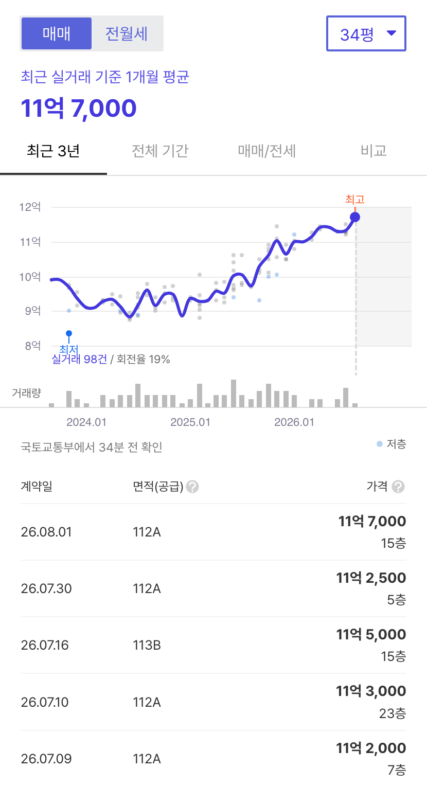용지더샵레이크파크 호갱노노 시세