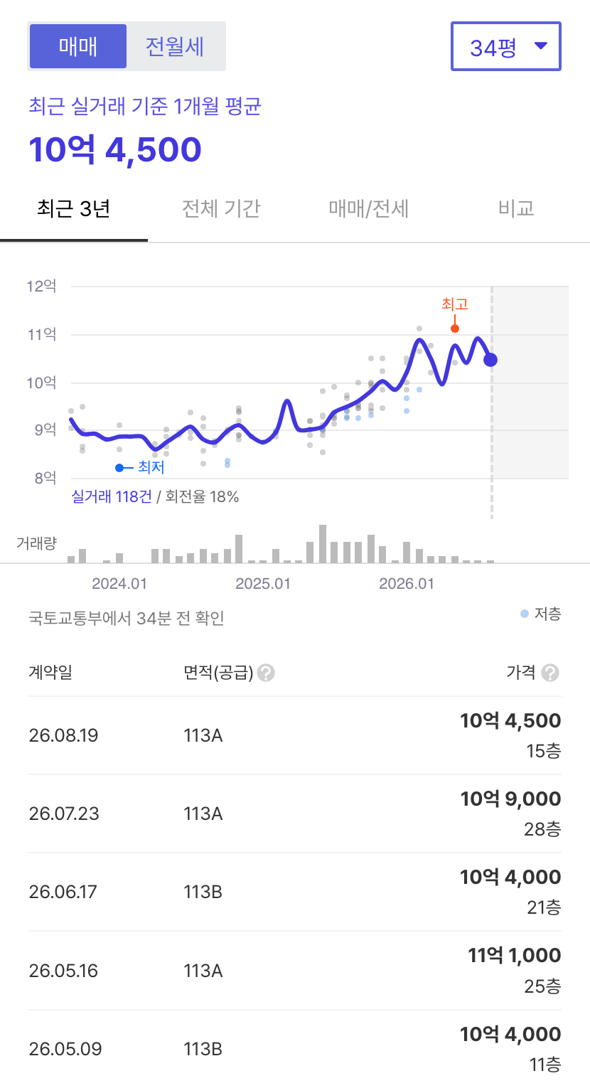 용지아이파크 호갱노노 시세