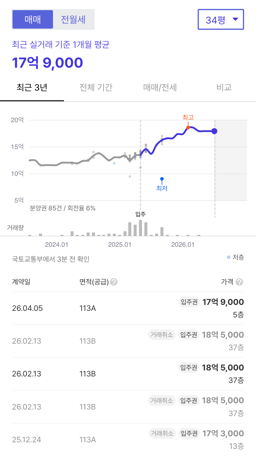 철산자이더헤리티지 호갱노노 시세