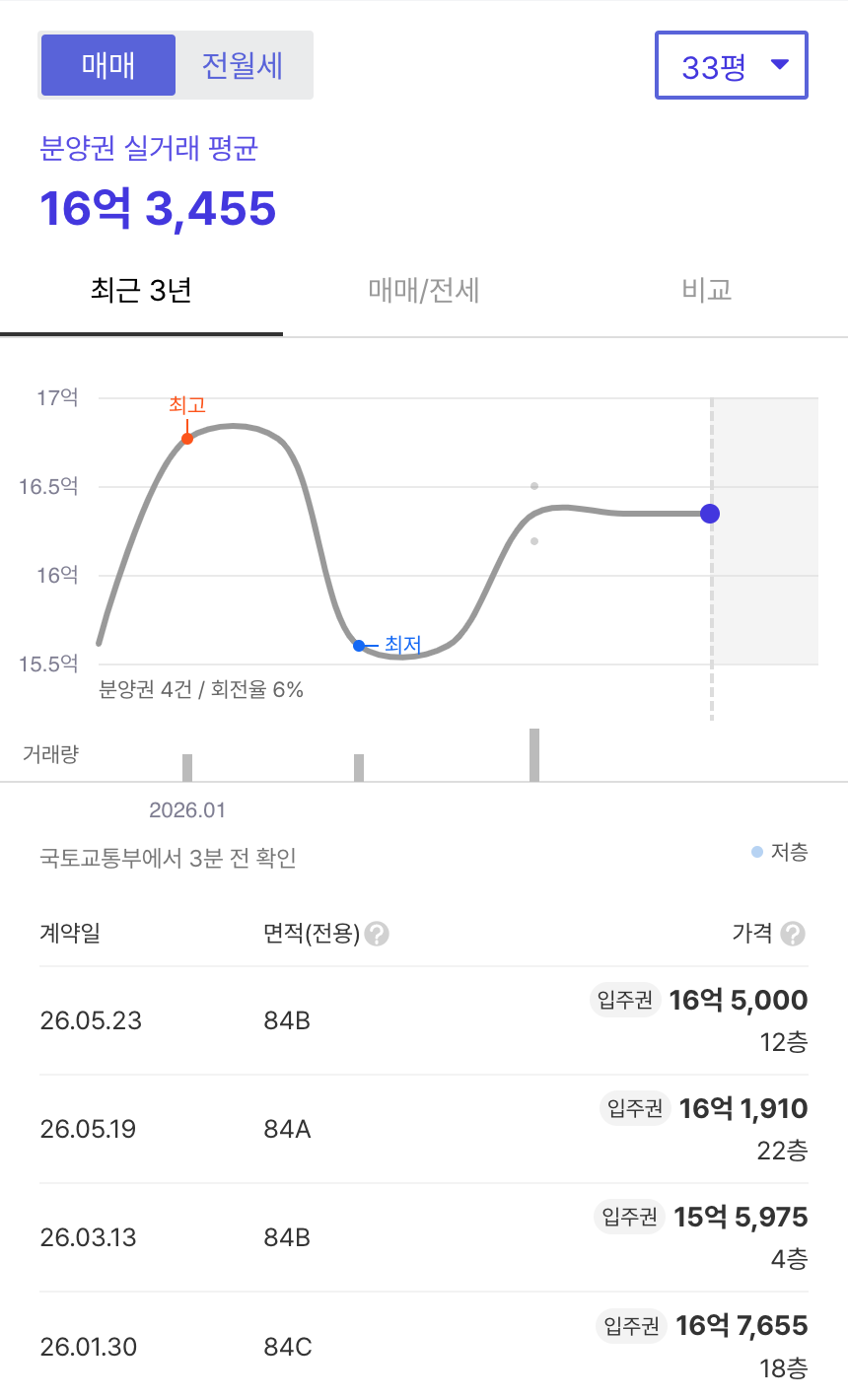 철산역자이 호갱노노 시세