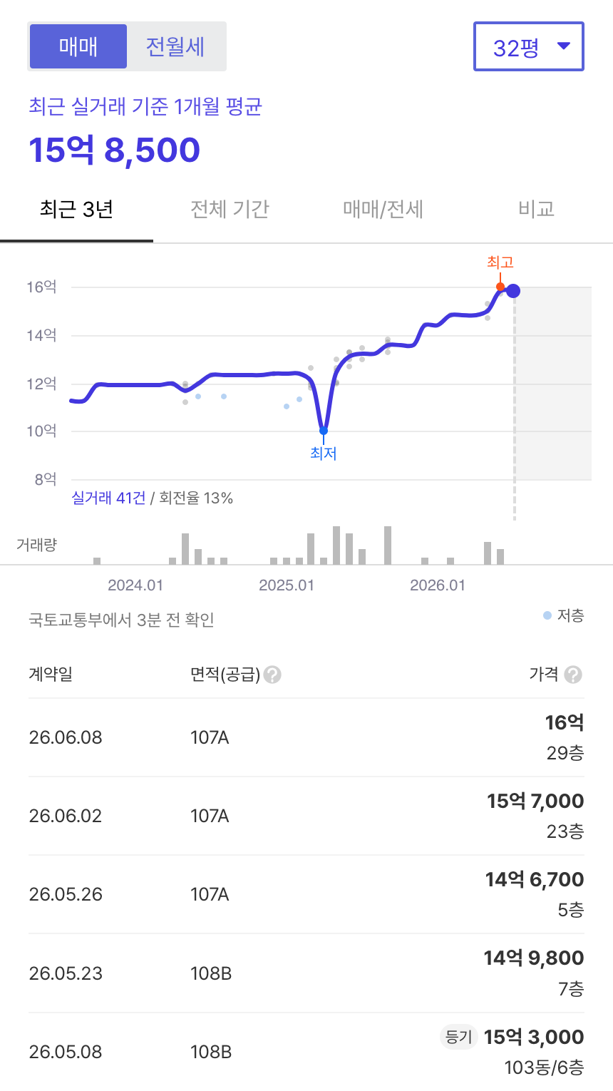 광명철산센트럴푸르지오 호갱노노 시세