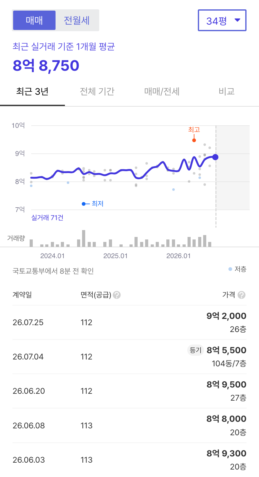 천안불당지웰더샵 호갱노노 시세