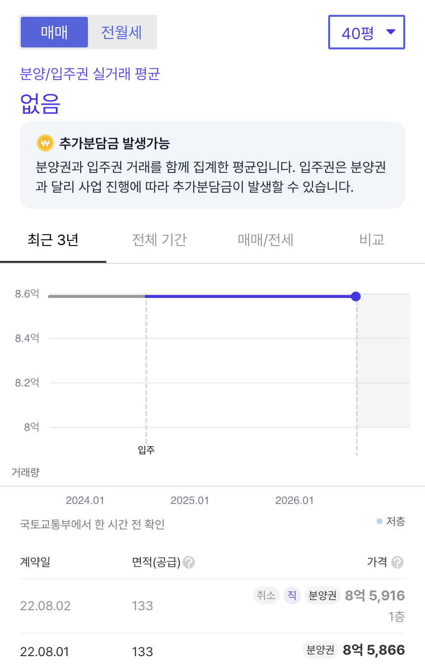 춘천삼부르네상스더테라스 호갱노노 시세