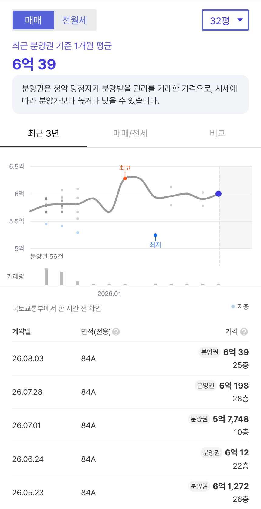 춘천레이크시티2차아이파크 호갱노노 시세