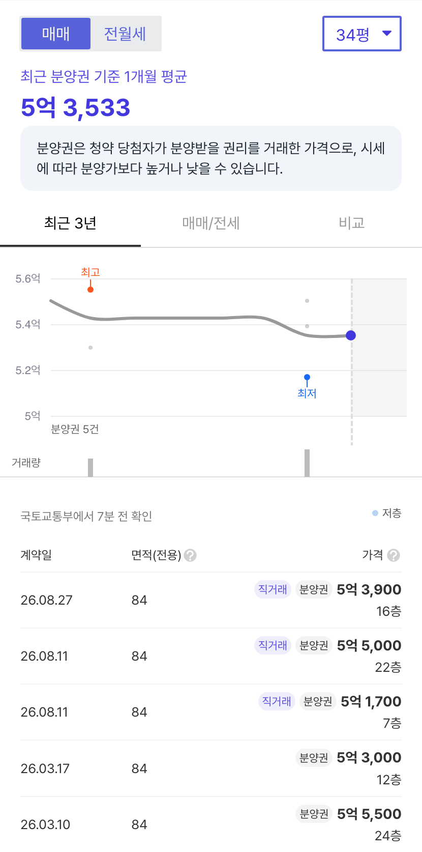 충주연수경남아너스빌센터원 호갱노노 시세