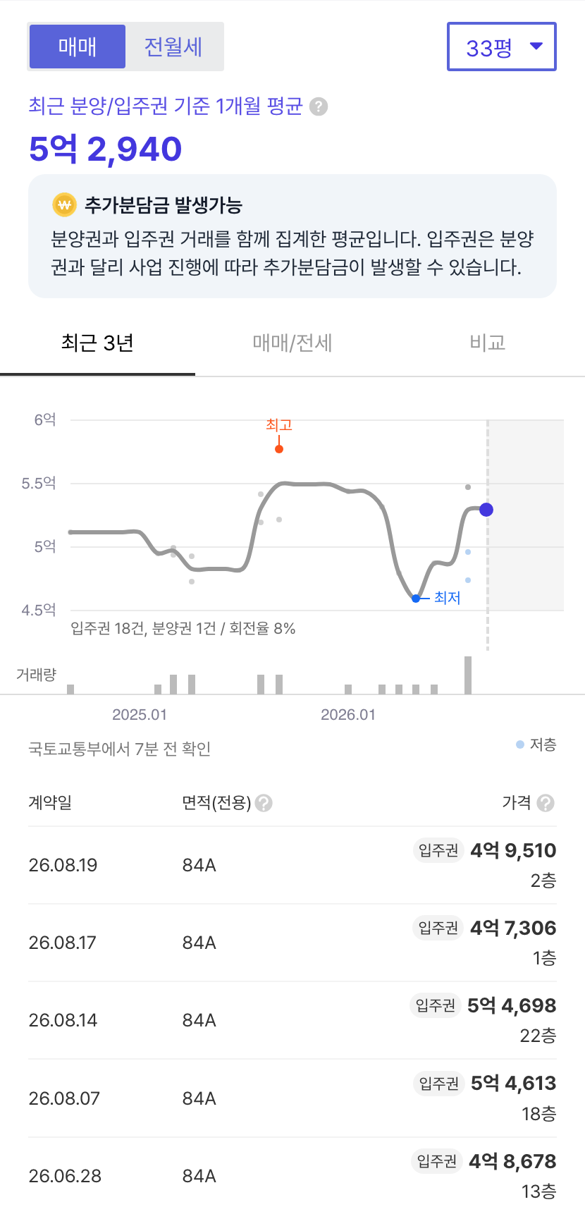 한화포레나충주호암 호갱노노 시세