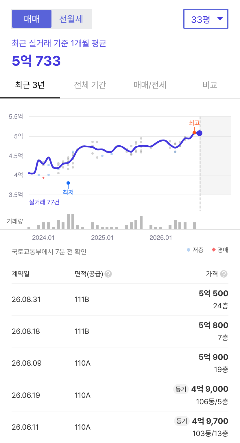 우미린에듀시티 호갱노노 시세