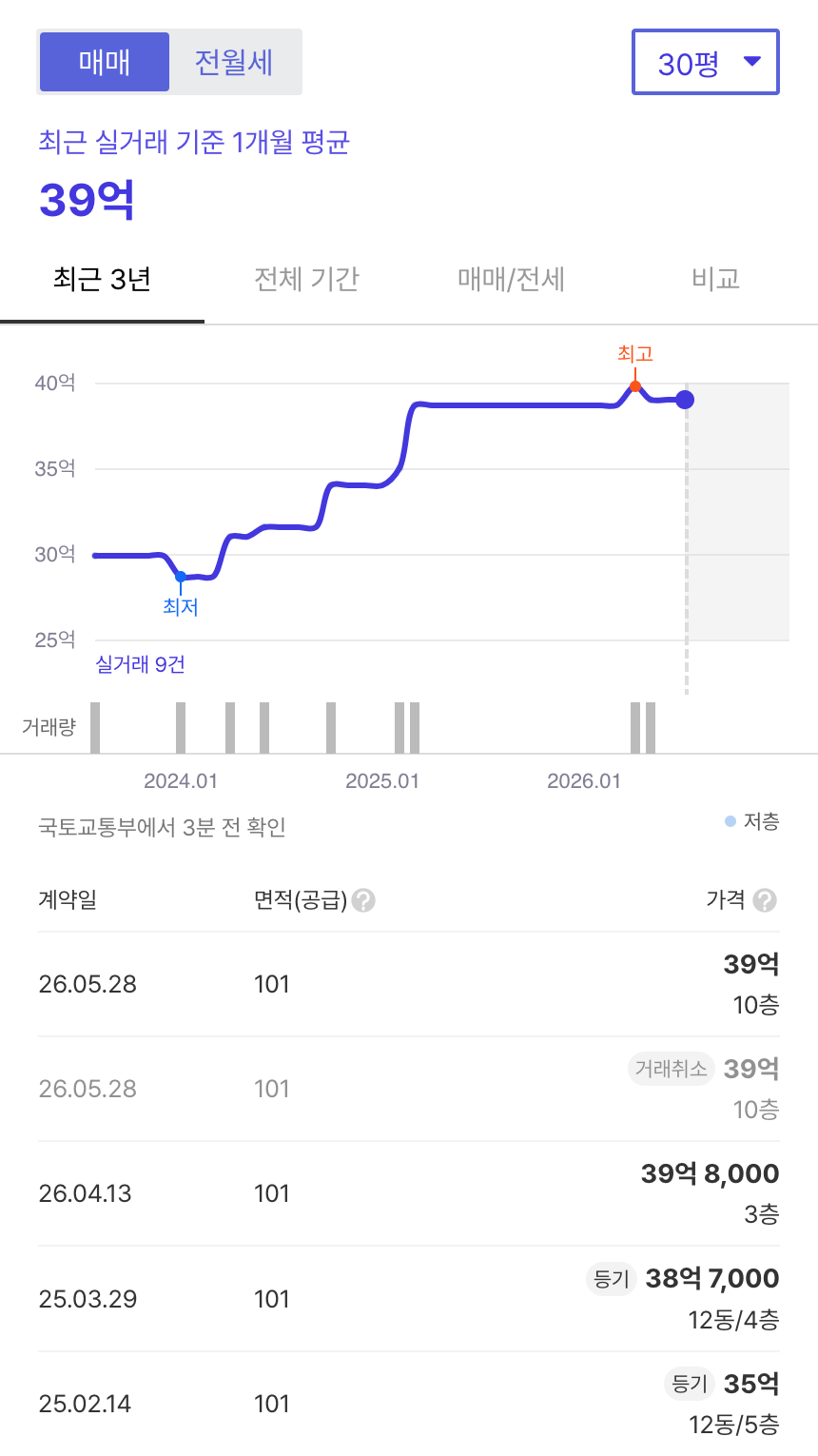 개포우성2차 호갱노노 시세