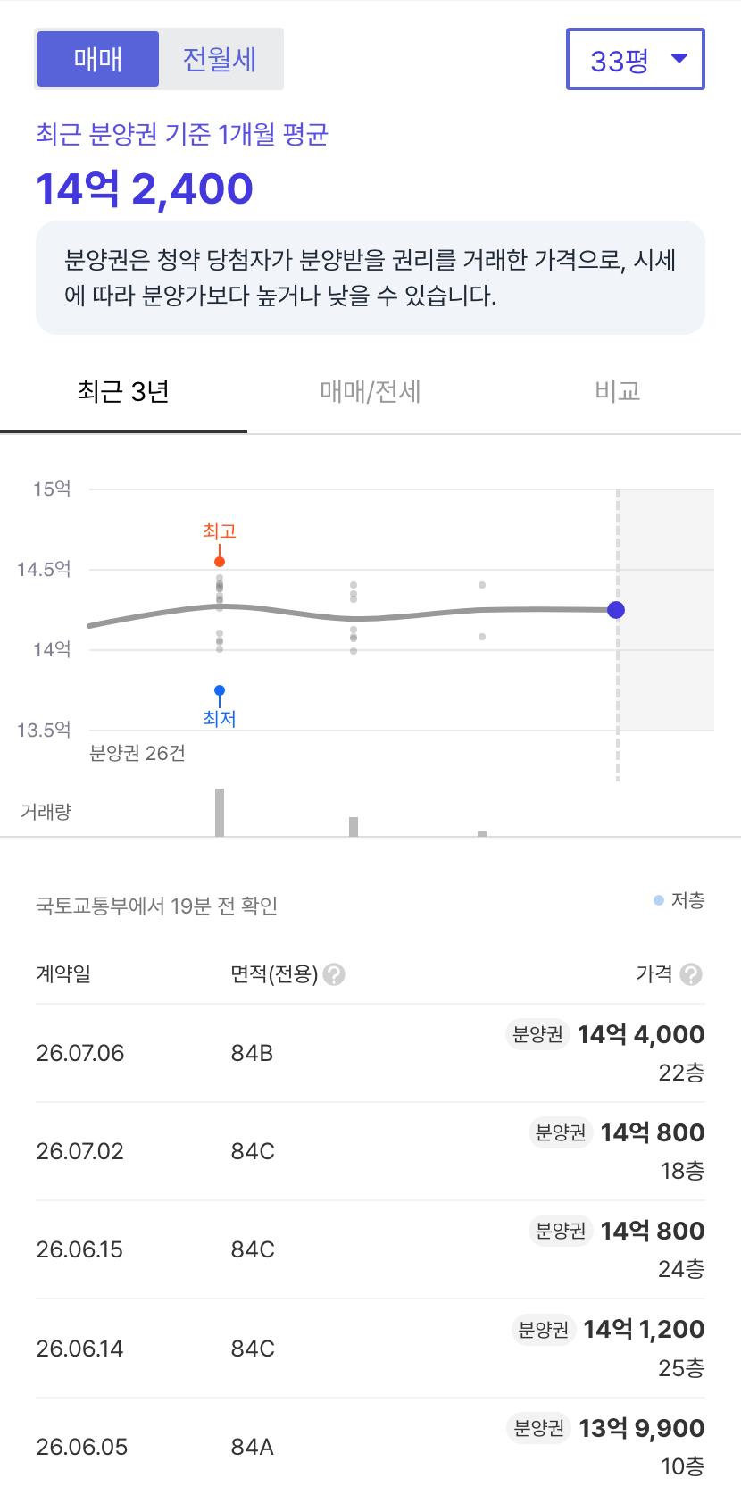 도룡자이라피크 호갱노노 시세