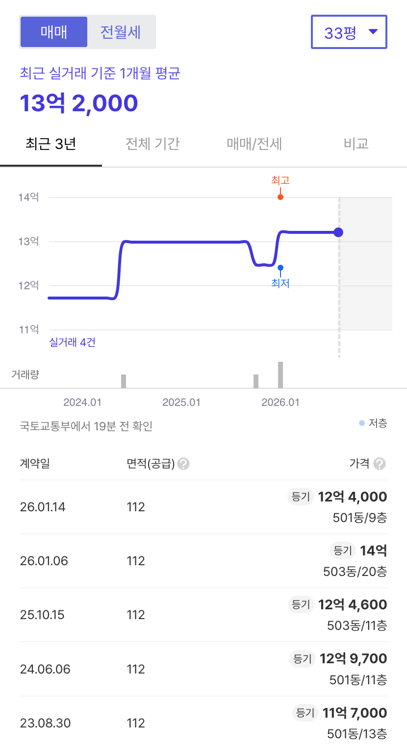 스마트시티5단지 호갱노노 시세