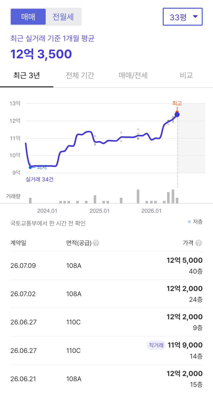 다산자이아이비플레이스 호갱노노 시세