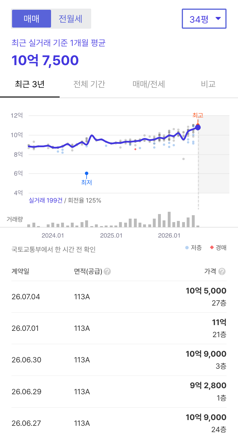 힐스테이트다산 호갱노노 시세