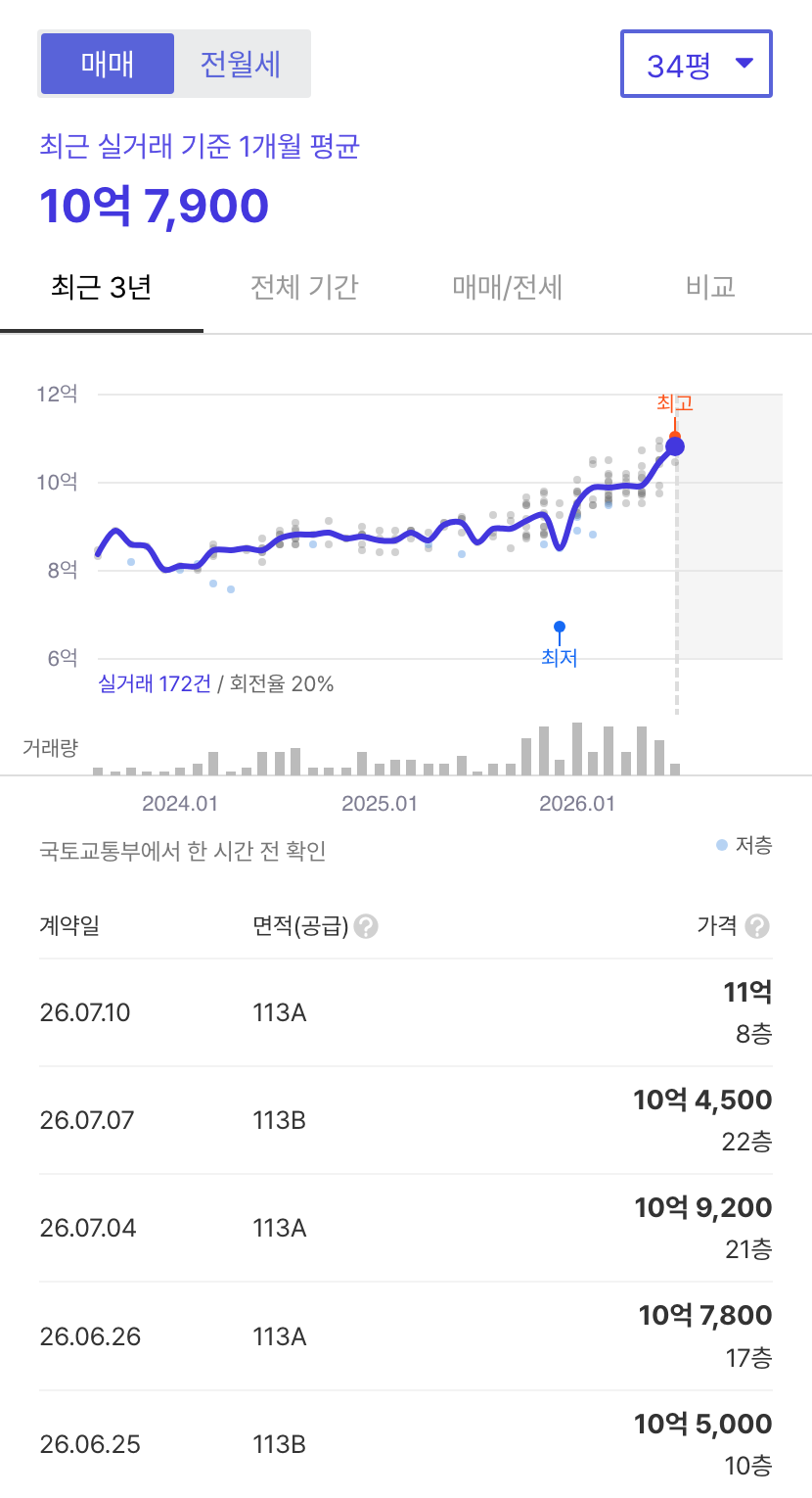 다산이편한세상자이 호갱노노 시세