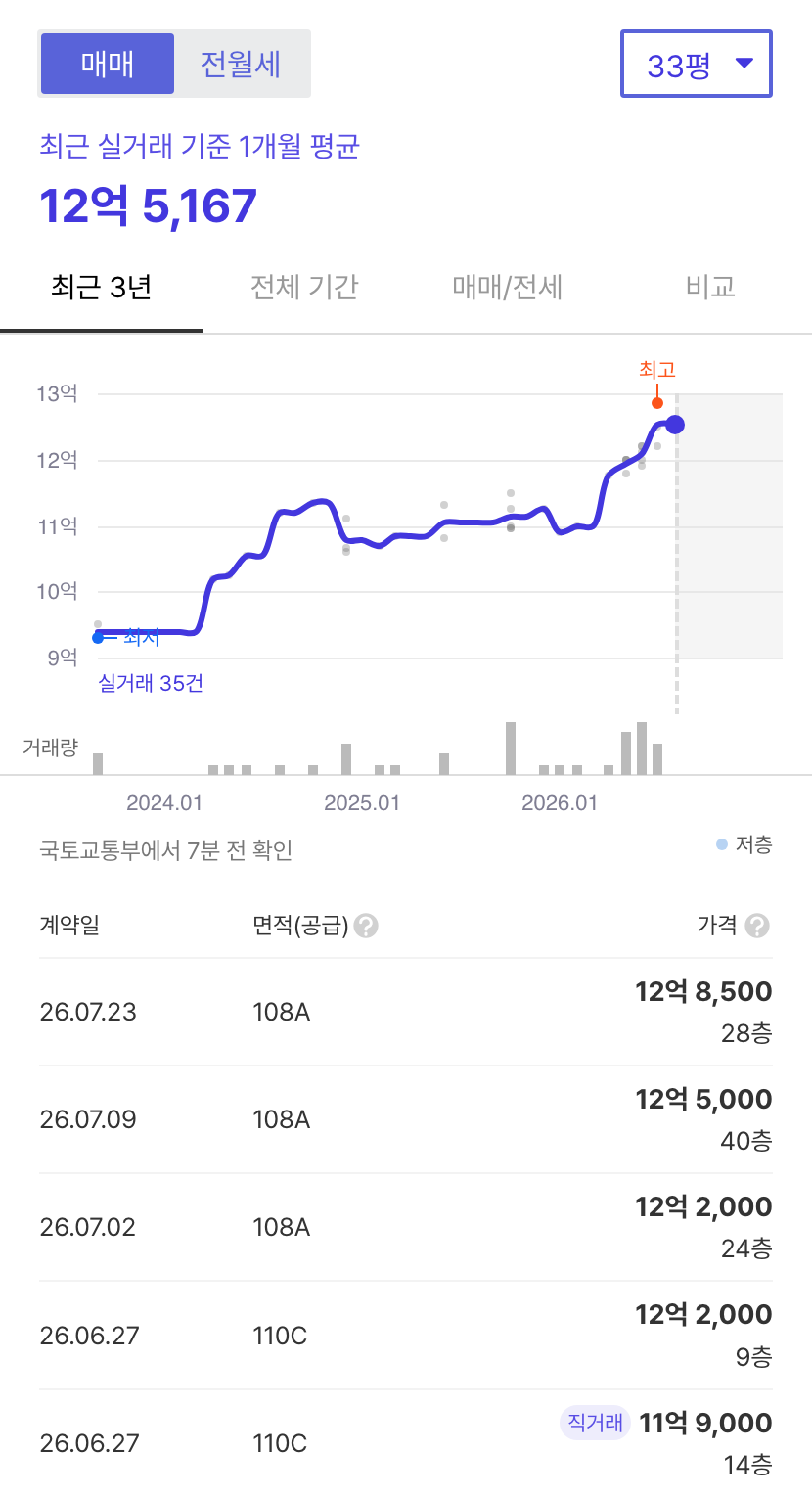 다산자이아이비플레이스 호갱노노 시세