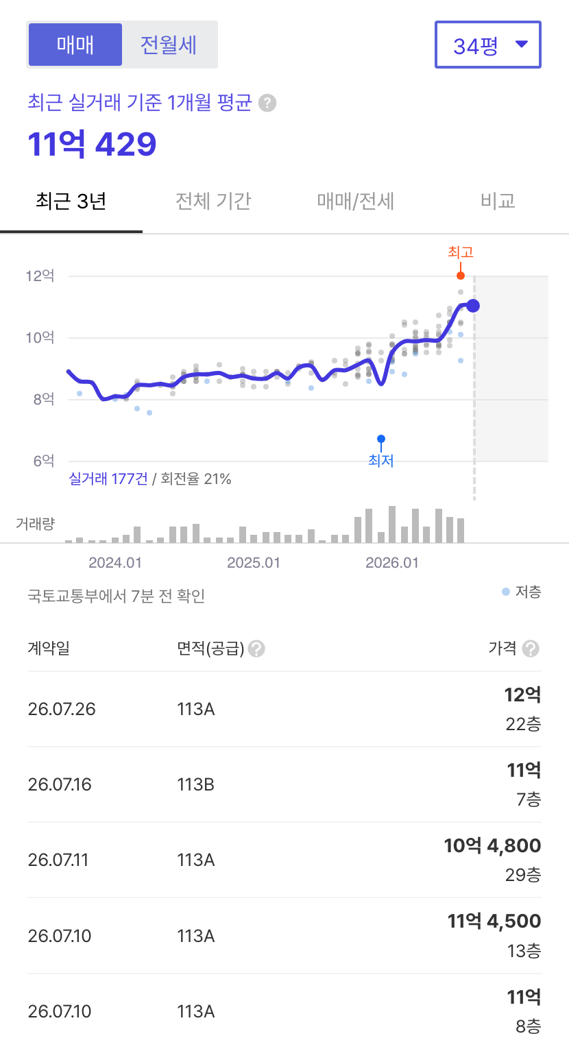 다산이편한세상자이 호갱노노 시세