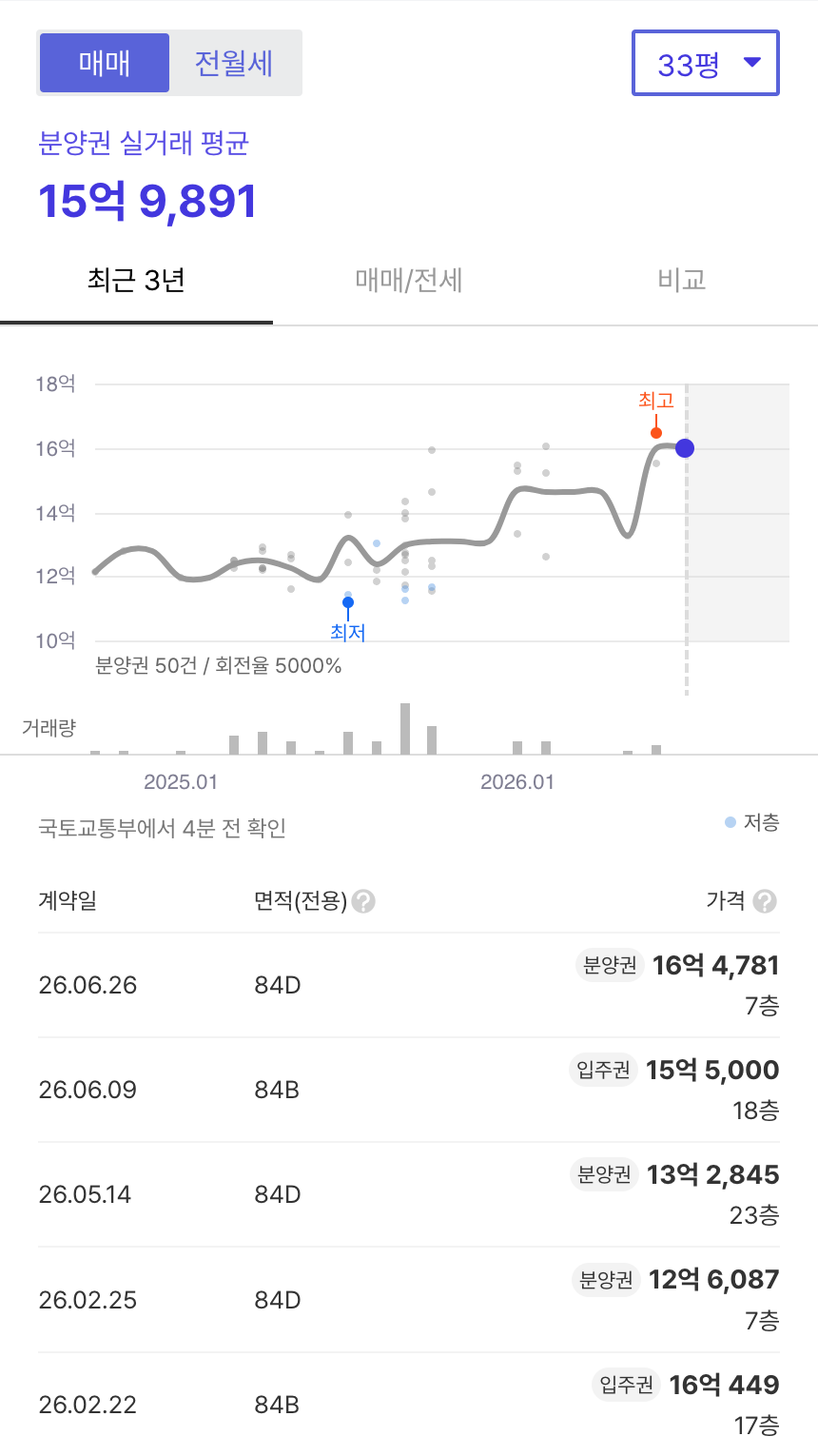 푸르지오라디우스파크 호갱노노 시세