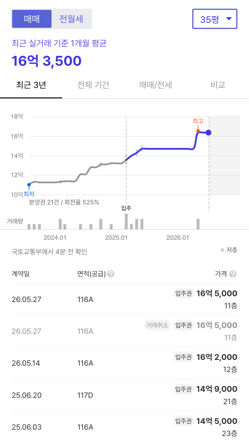 장위자이레디언트 호갱노노 시세