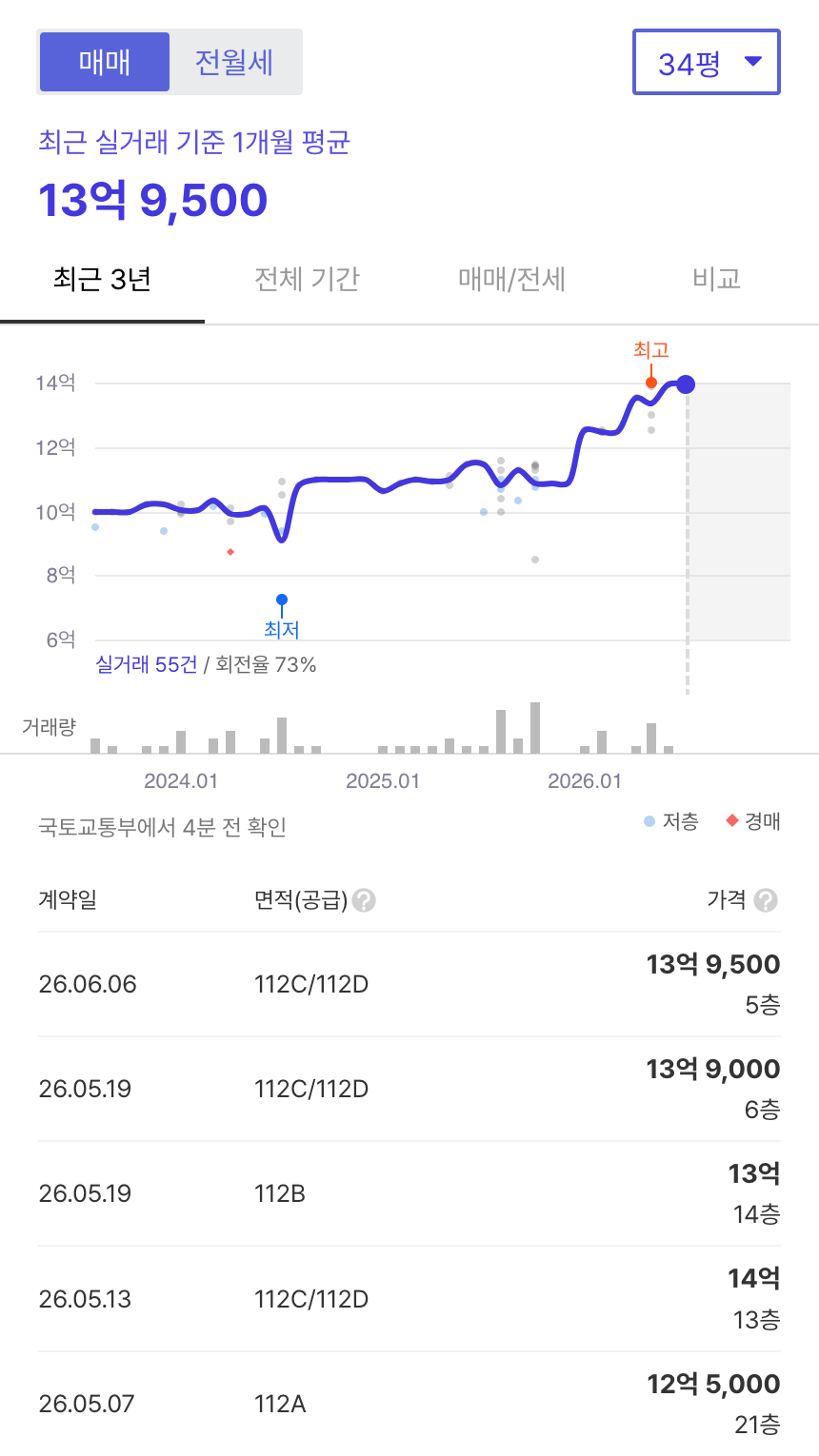 래미안아트리치 호갱노노 시세