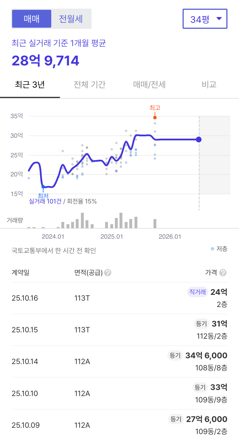 아크로리버하임 호갱노노 시세