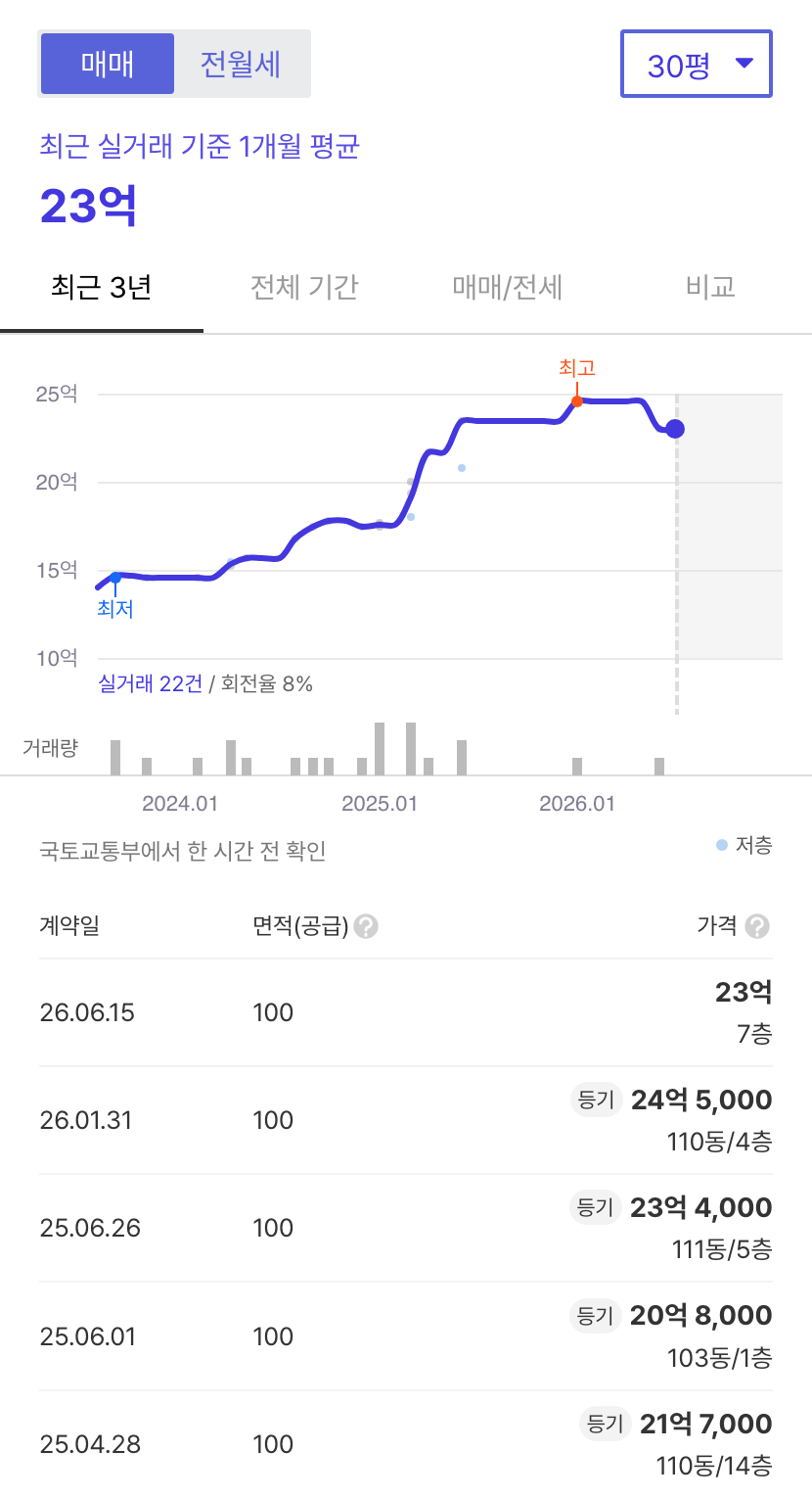 한강현대 호갱노노 시세
