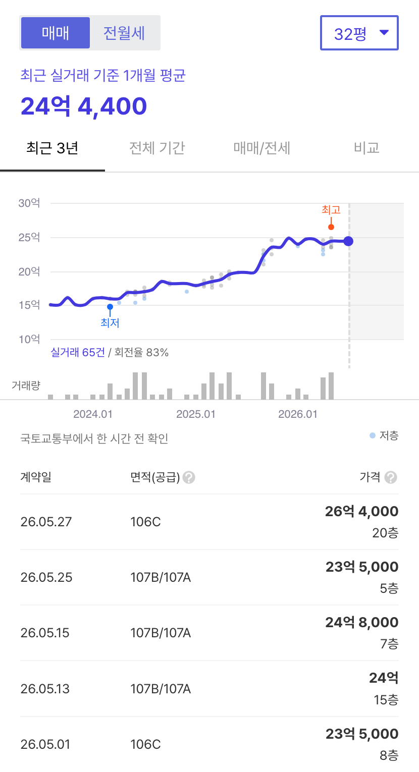 흑석한강센트레빌1차 호갱노노 시세